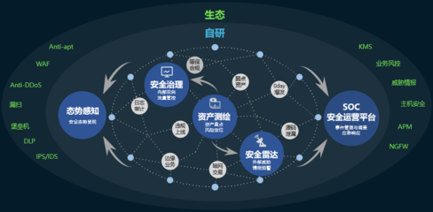騰訊天幕 以“3+2+N”體系，構(gòu)筑政企云端安全新防線
